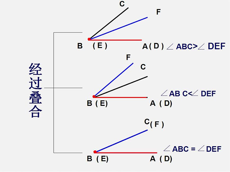 青島初中數學七下《8.2角的比較》PPT課件 (1)第6頁