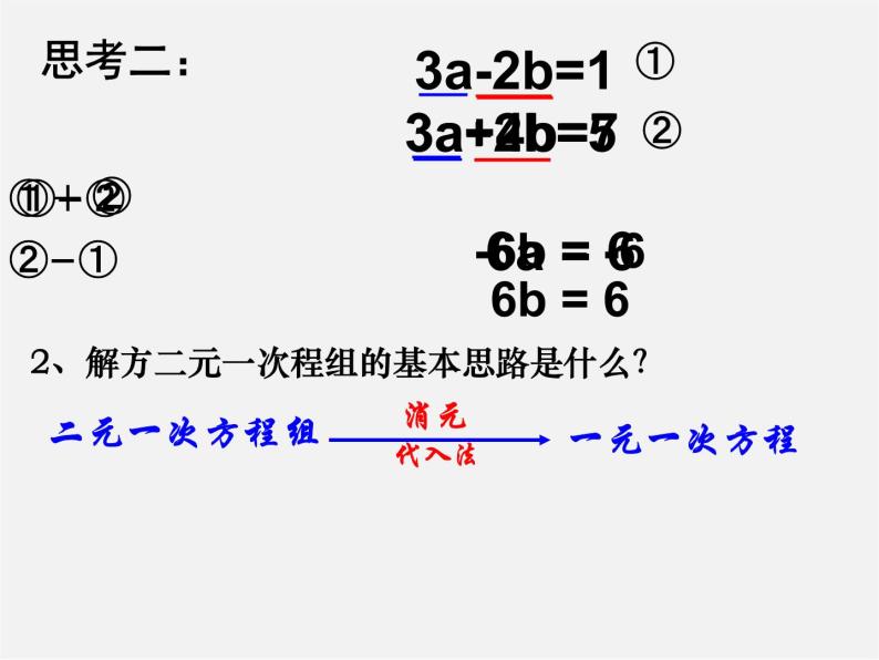 青岛初中数学七下《10.2二元一次方程组的解法》PPT课件 (4)04