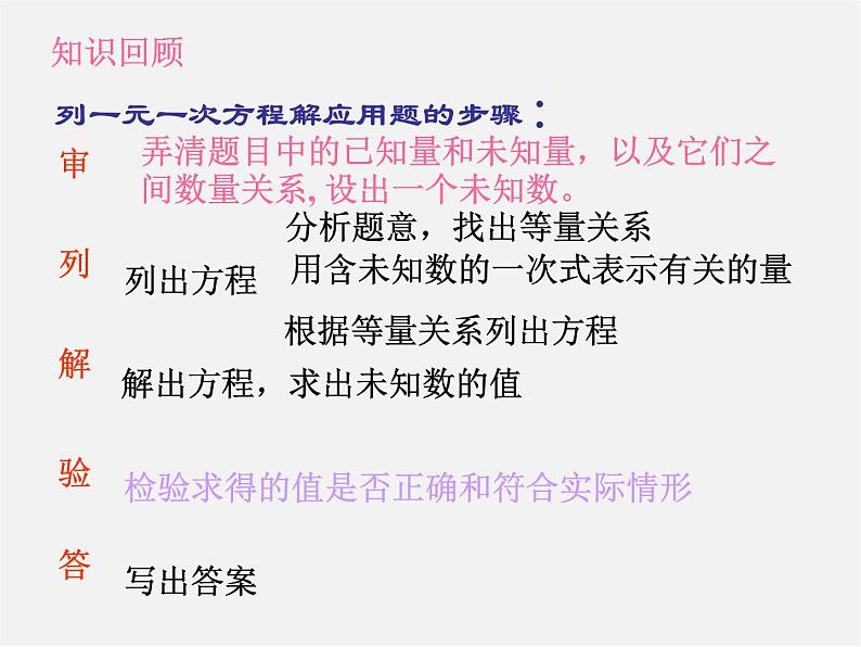 青岛初中数学七下《10.2二元一次方程组的解法》PPT课件 (1)第2页