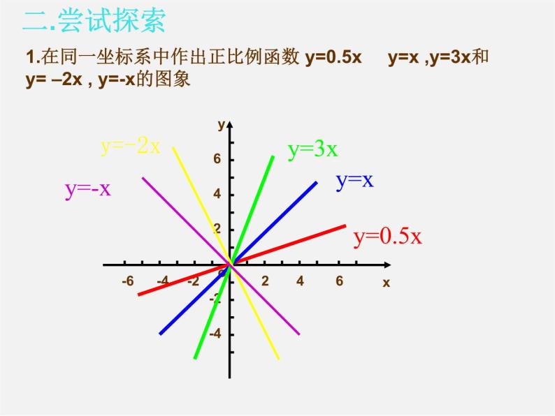 青岛初中数学八下《10.3一次函数的性质》PPT课件 (4)03