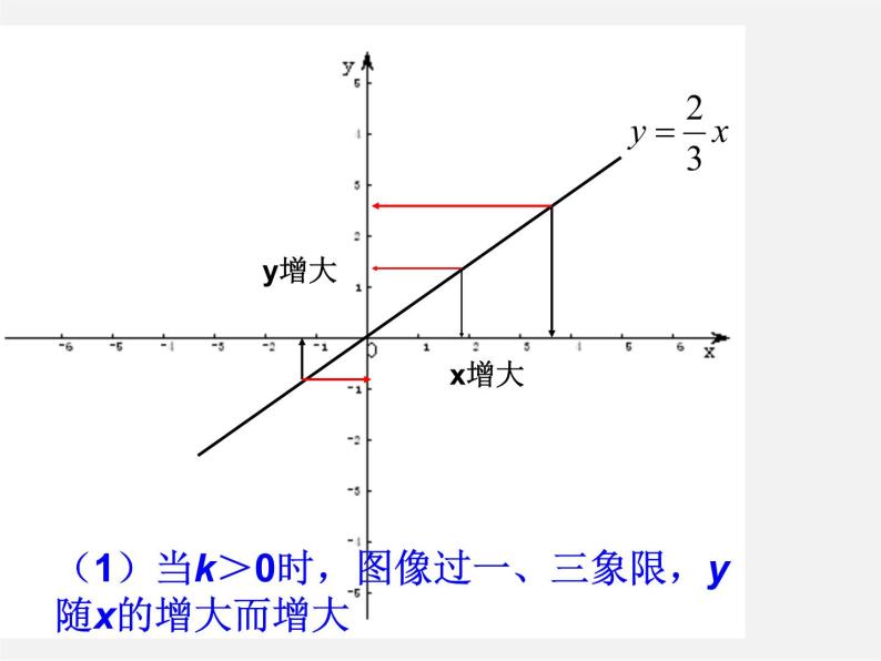 青岛初中数学八下《10.3一次函数的性质》PPT课件 (4)04