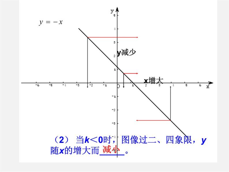 青岛初中数学八下《10.3一次函数的性质》PPT课件 (4)05