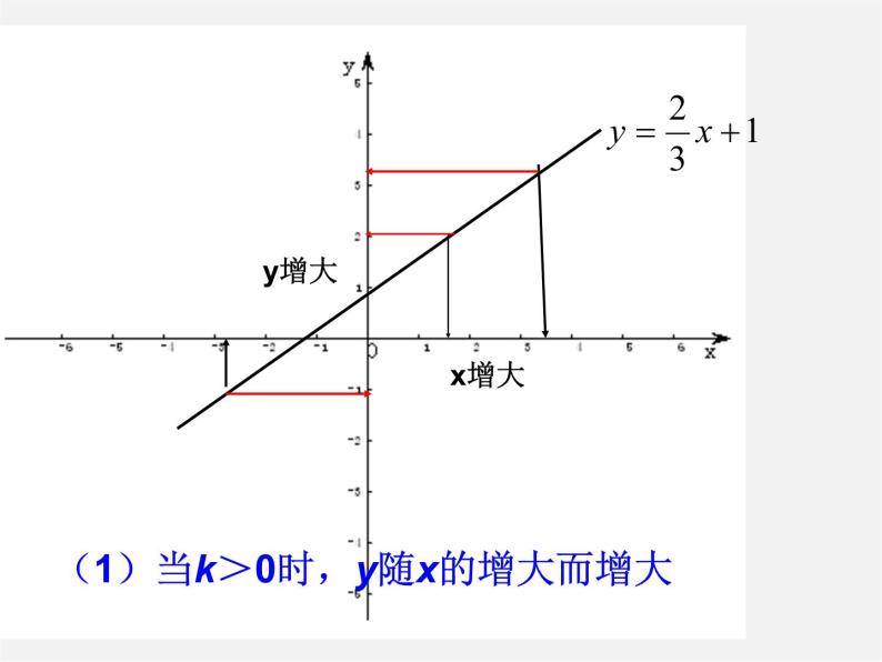 青岛初中数学八下《10.3一次函数的性质》PPT课件 (4)08