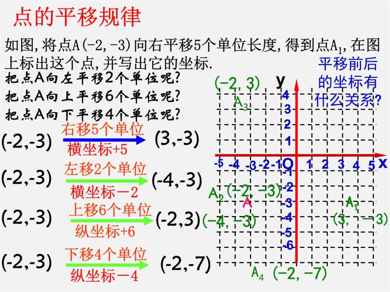 青岛初中数学八下《11.1图形的平移》PPT课件 (5)05