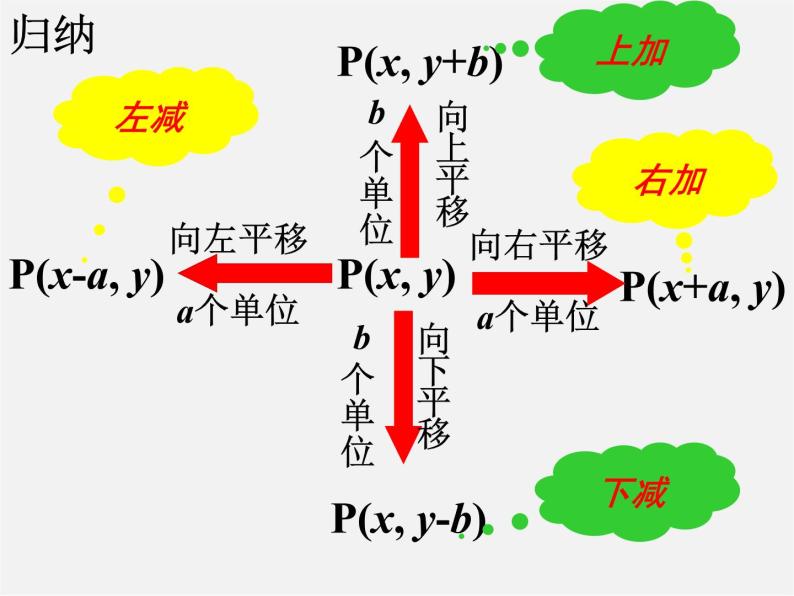 青岛初中数学八下《11.1图形的平移》PPT课件 (2)07