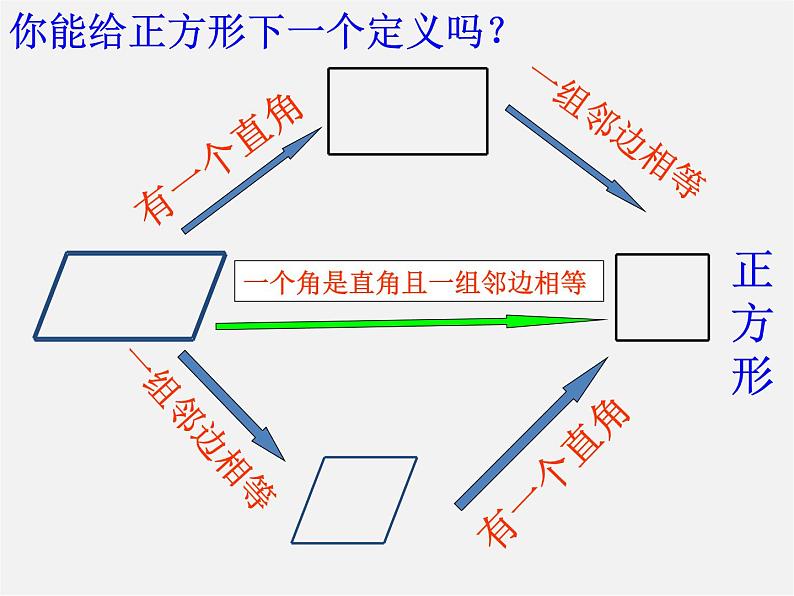 特殊的平行四边形PPT课件免费下载06