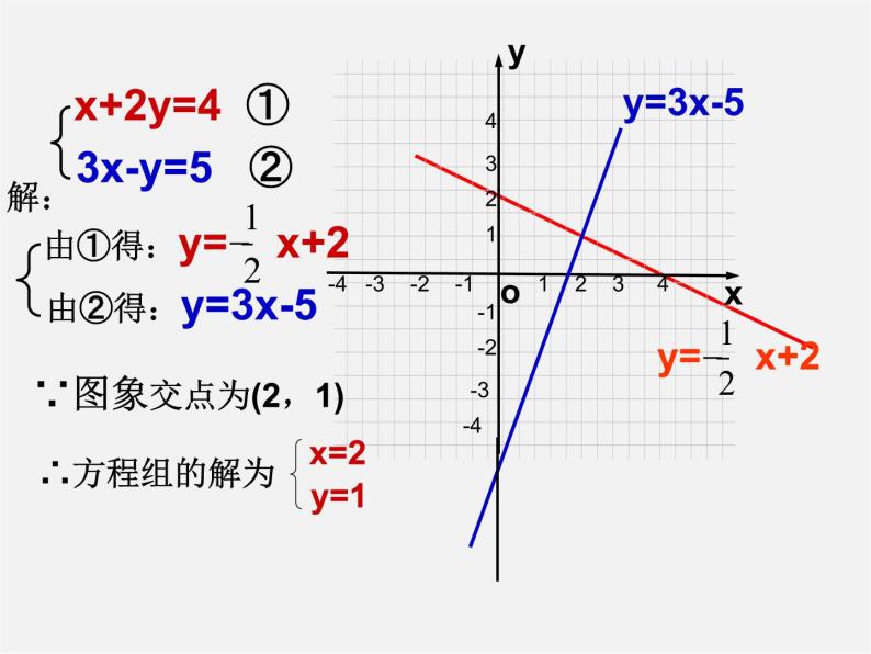 青岛初中数学八下《10.5一次函数与一元一次不等式》PPT课件 (4)07