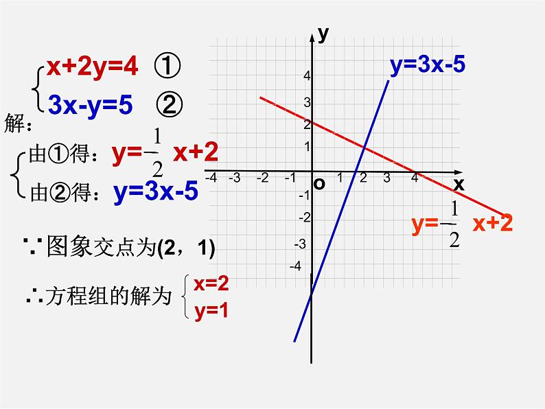 青岛初中数学八下《10.5一次函数与一元一次不等式》PPT课件 (4)07