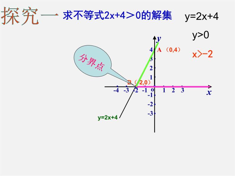 一次函数与一元一次不等式PPT课件免费下载06