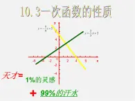 青岛初中数学八下《10.3一次函数的性质》PPT课件 (2)