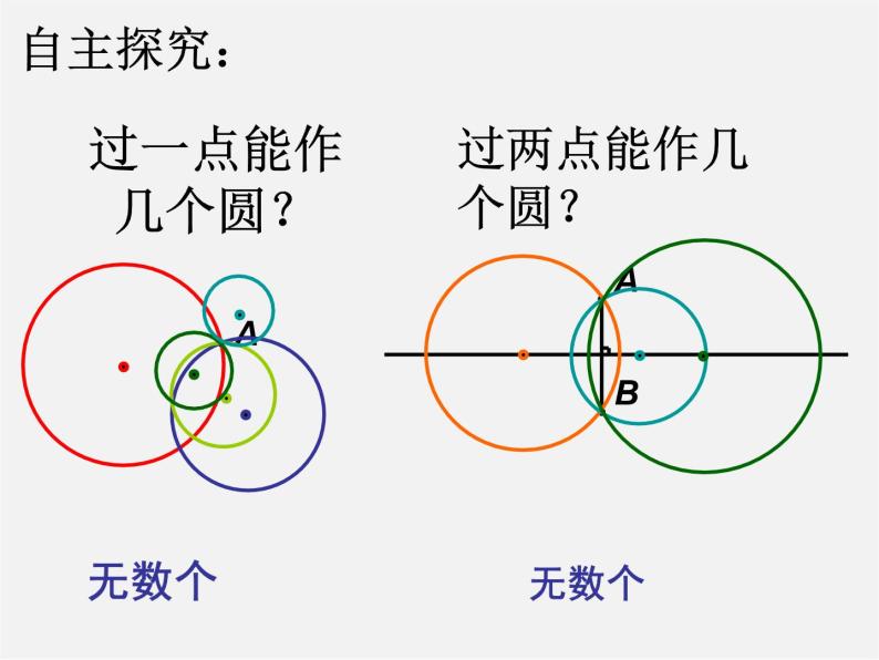 青岛初中数学九上《3.2确定圆的条件》PPT课件 (3)05