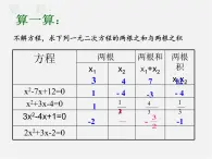 青岛初中数学九上《4.6一元二次方程根与系数的关系》PPT课件 (1)