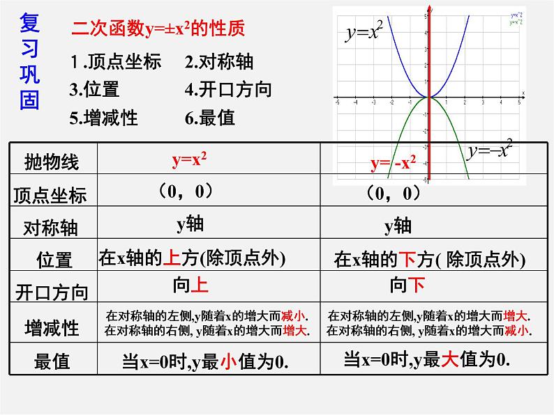 青岛初中数学九下《5.4二次函数的图像与性质》PPT课件 (5)03