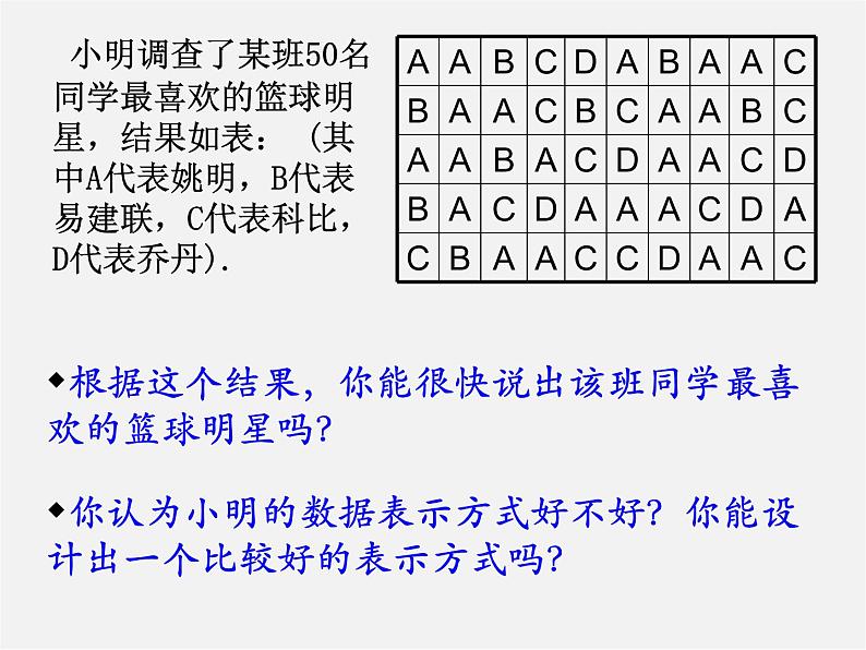 青岛初中数学九下《6.2频数与频率》PPT课件05