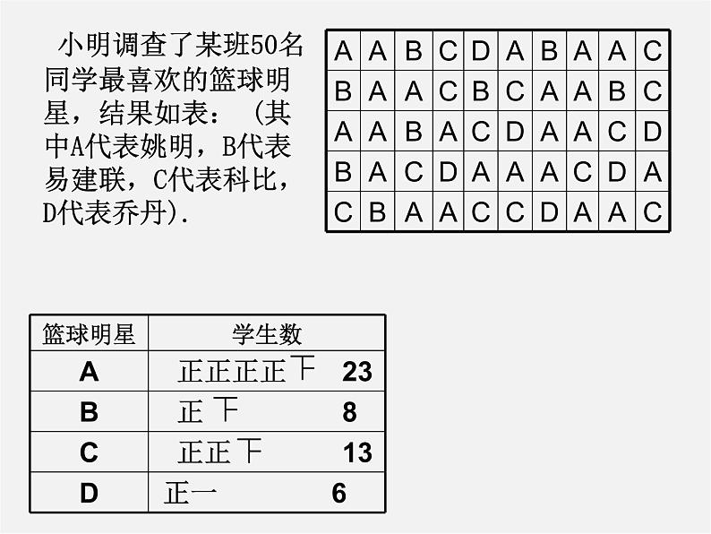 青岛初中数学九下《6.2频数与频率》PPT课件06