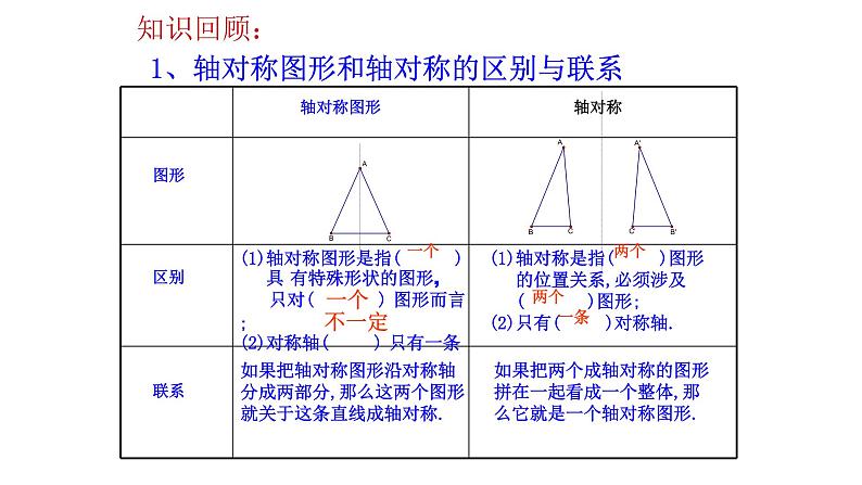 人教版数学八年级上册 第13章数学:轴对称总复习(共46张PPT) 课件第5页