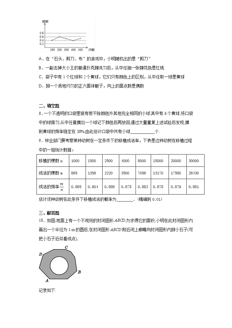 北师大版七年级数学下册 6.2.2  用频率估计概率 课件+练习02