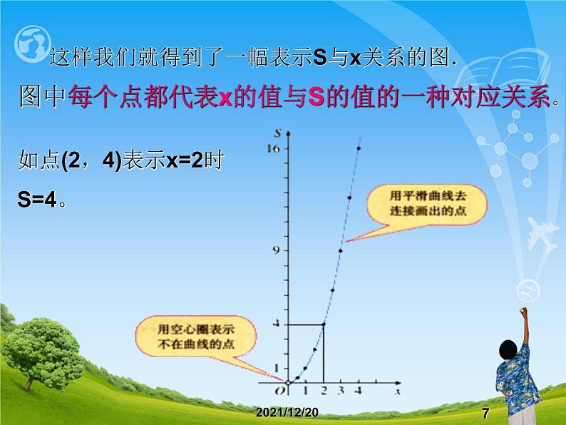 人教版数学八年级下册 19.1 函数的图象 PPT1 课件07