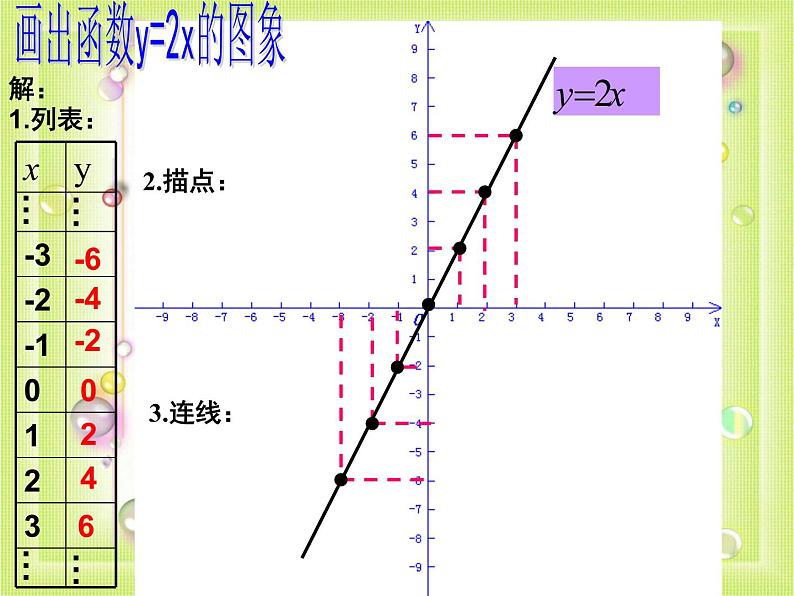人教版数学八年级下册 19.2 正比例函数(第2课时) 课件04
