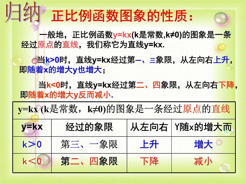 人教版数学八年级下册 19.2 正比例函数(第2课时) 课件08
