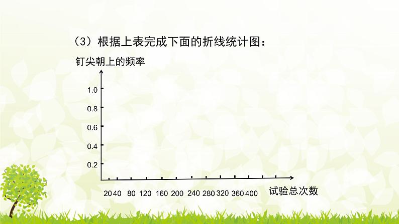 北师大版七年级数学下册 6.2.1 频率的稳定性 课件+练习08