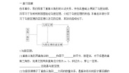 数学八年级下册第十七章 勾股定理综合与测试教学设计