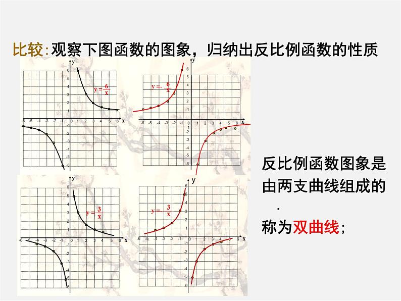 第5套 26.1.2 反比例函数的图像和性质课件107