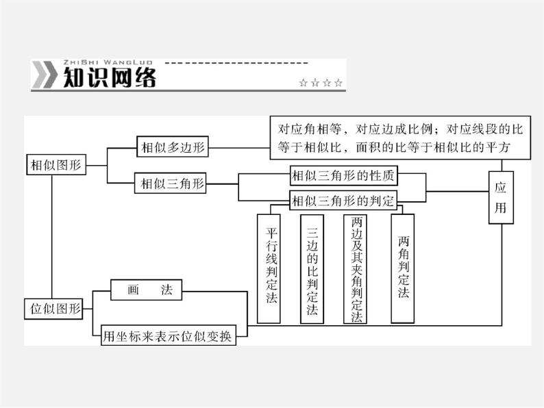 第2套 第二十七章 章末整合提升课件02