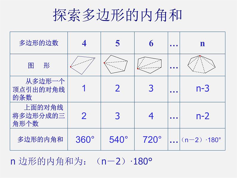 第10套人教初中数学八上 11.3.2 多边形内角和课件第5页