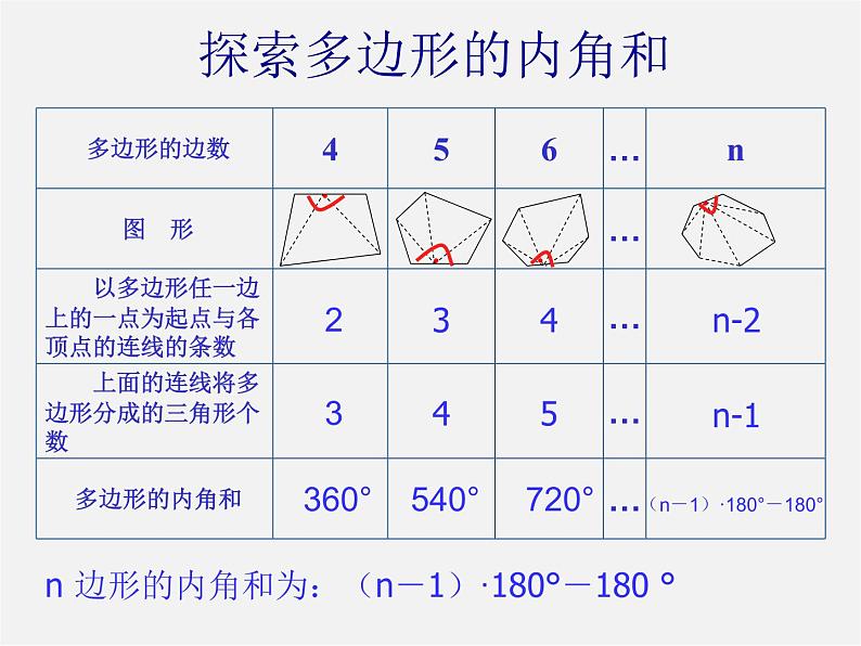第10套人教初中数学八上 11.3.2 多边形内角和课件第7页