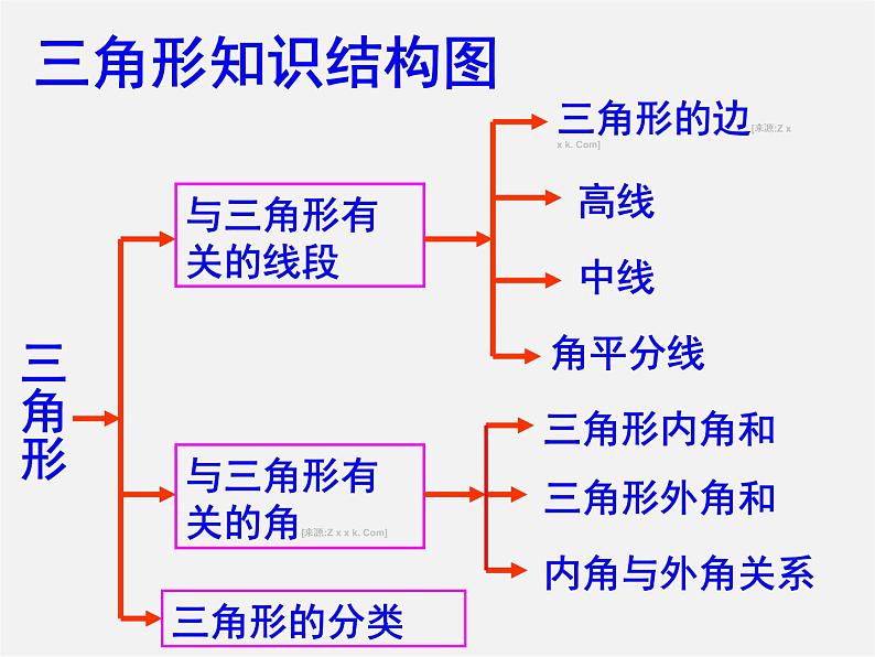 第6套人教初中数学八上 第11章《三角形》复习课件第2页