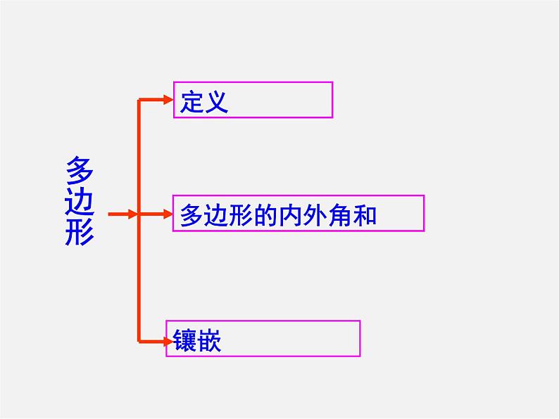 第6套人教初中数学八上 第11章《三角形》复习课件第3页