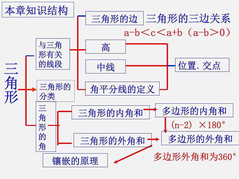 第6套人教初中数学八上 第11章《三角形》复习课件第4页
