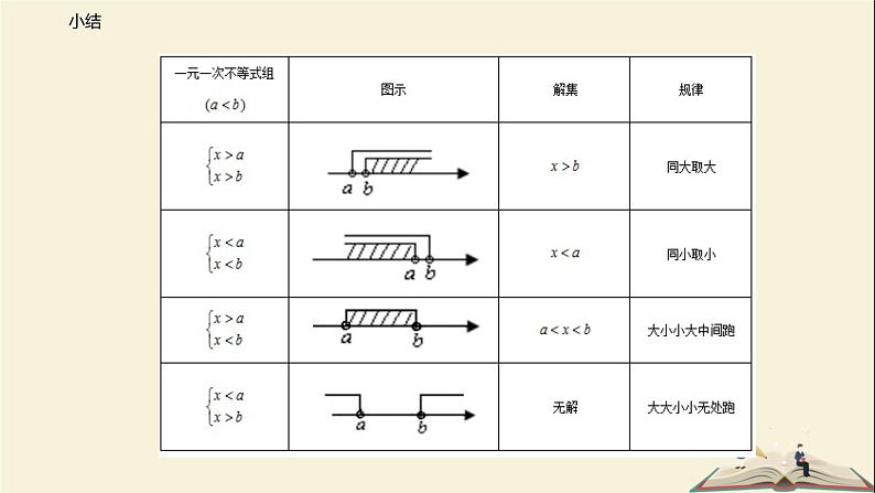 11.6 一元一次不等式组(课件)-2021-2022学年七年级数学下册同步教学课件(苏科版)06