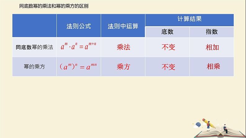 8.2.1 幂的乘方(课件)-2021-2022学年七年级下册同步教学课件(苏科版)第7页