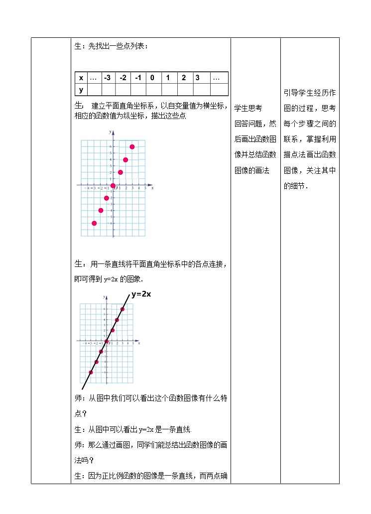 4.3一次函数的图像(1)(课件+教案+练习)02