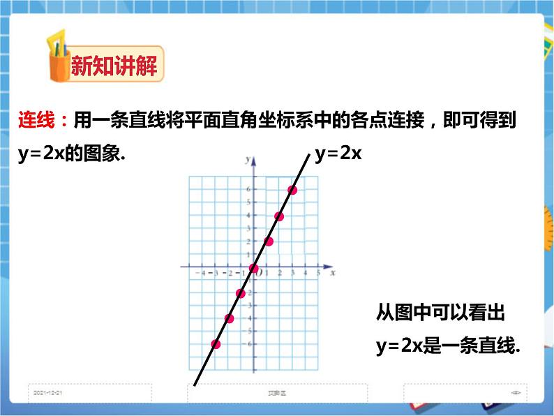 4.3一次函数的图像(1)(课件+教案+练习)05