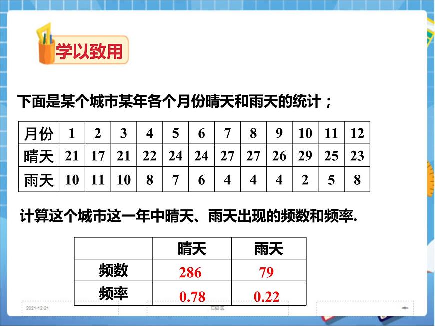 5.1頻數(shù)與頻率(2)第6頁