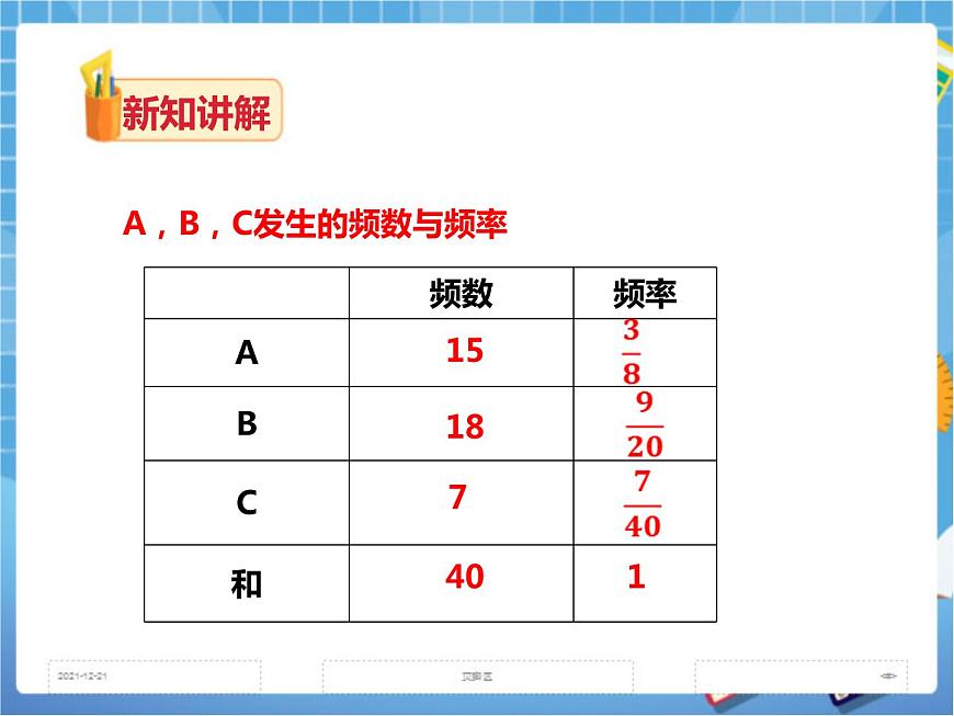 5.1頻數(shù)與頻率(2)第8頁