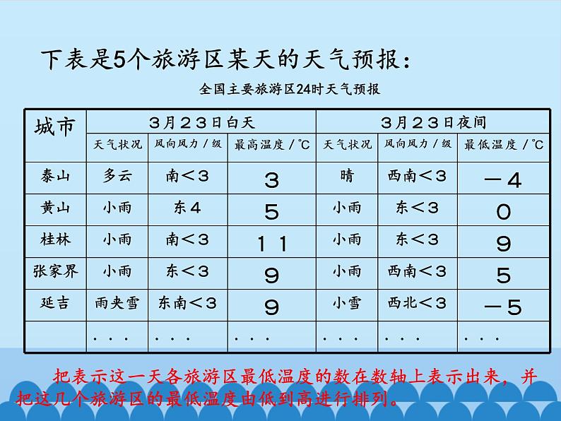 沪科版数学七年级上册 1.3 有理数的大小_ 课件02