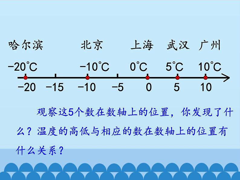 沪科版数学七年级上册 1.3 有理数的大小_ 课件04