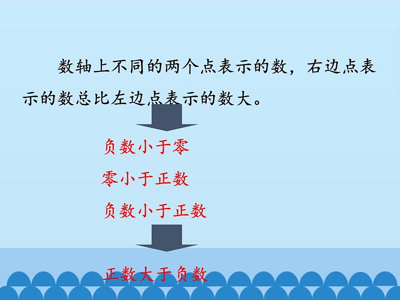 沪科版数学七年级上册 1.3 有理数的大小_ 课件05