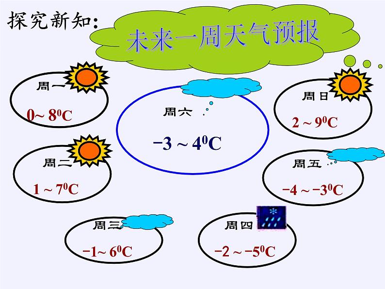 沪科版数学七年级上册 1.4 有理数的加减(5) 课件第4页