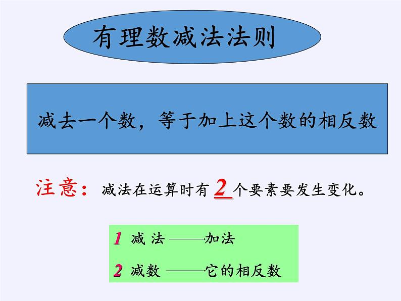 沪科版数学七年级上册 1.4 有理数的加减(5) 课件第6页