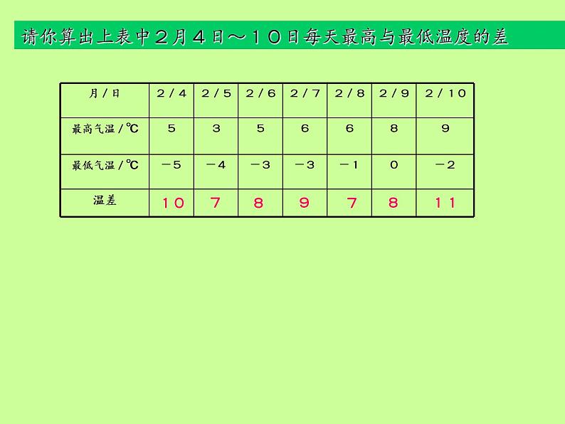 沪科版数学七年级上册 1.4 有理数的加减(5) 课件第7页