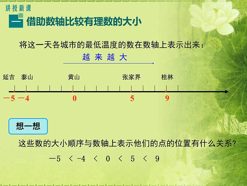 沪科版数学七年级上册 1.3有理数的大小 课件第3页