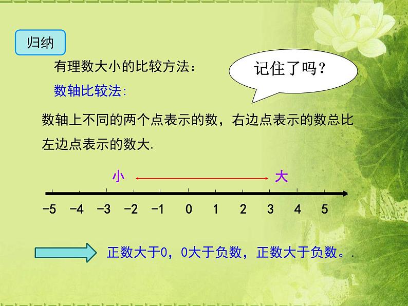 沪科版数学七年级上册 1.3有理数的大小 课件第4页