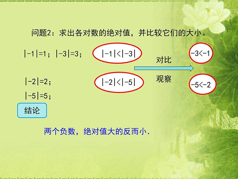 沪科版数学七年级上册 1.3有理数的大小 课件第7页