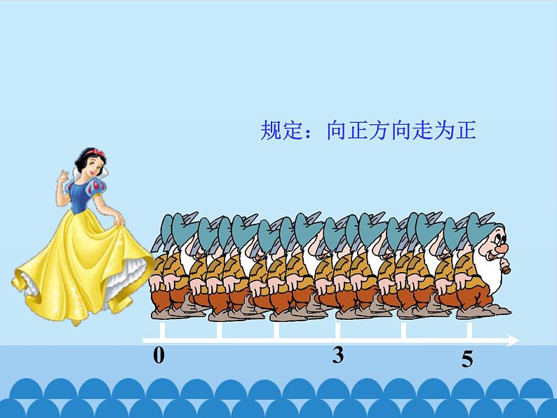 沪科版数学七年级上册 1.4 有理数的加减-有理数的加法_ 课件第4页