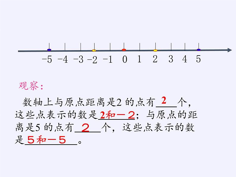 沪科版数学七年级上册 1.2 数轴、相反数和绝对值(5) 课件第2页